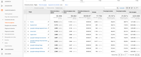 porcentaje-salidas-google-analytics