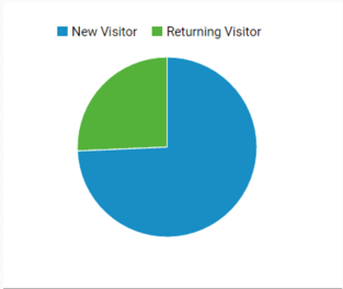 visitantes-google-analytics